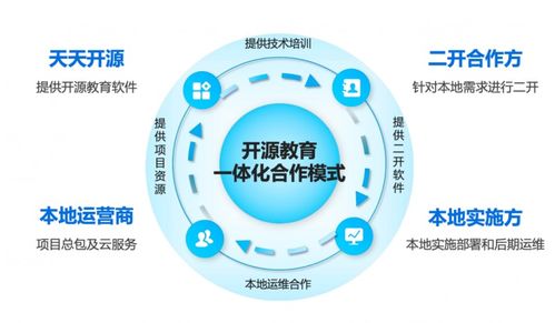 開源軟件賦能教育信息化 天天開源教育openedu正式發布
